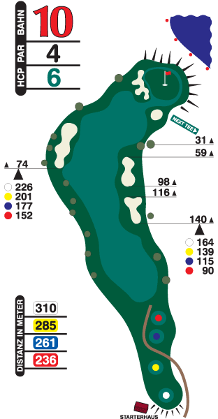Loch 10 "Auf ein Neues"