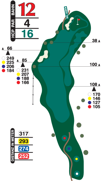 Loch 12 "Perfektion"