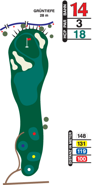 Loch 14 "Mausefalle"