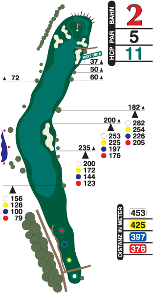 Loch 2 "Nach Giglern"