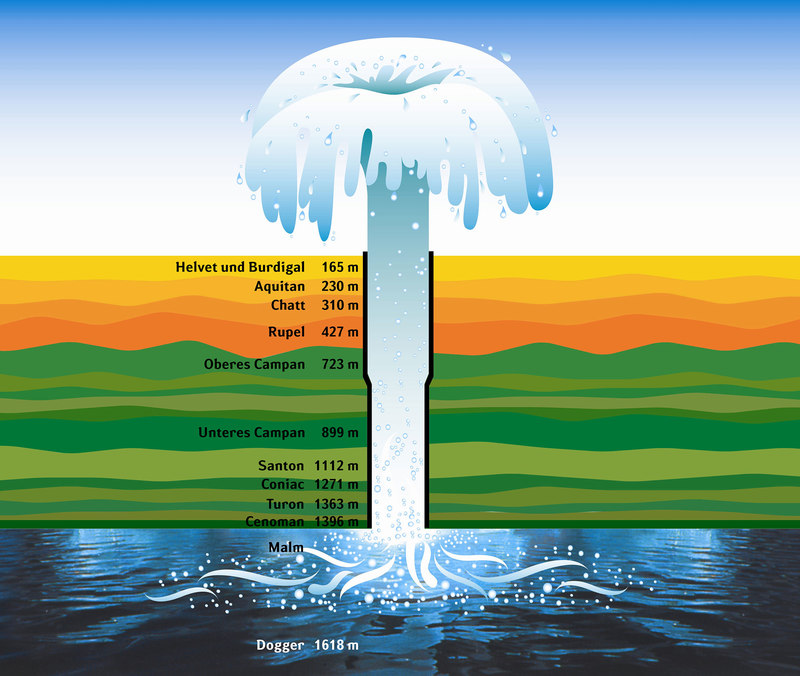 Quelle Rottal Terme mit Erdschichten